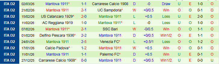 Nhận định Palermo vs Mantova 2h00 ngày 5/3: Khó cản chủ nhà - Ảnh 3