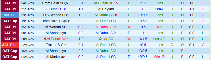 Nhận định Al Duhail SC vs Sharjah 23h00 ngày 9/2: Khó thắng trên sân nhà - Ảnh 2
