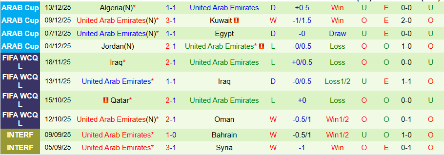 Nhận định Morocco vs UAE, 21h30 ngày 15/12: Kẻ mạnh không dễ thắng - Ảnh 1