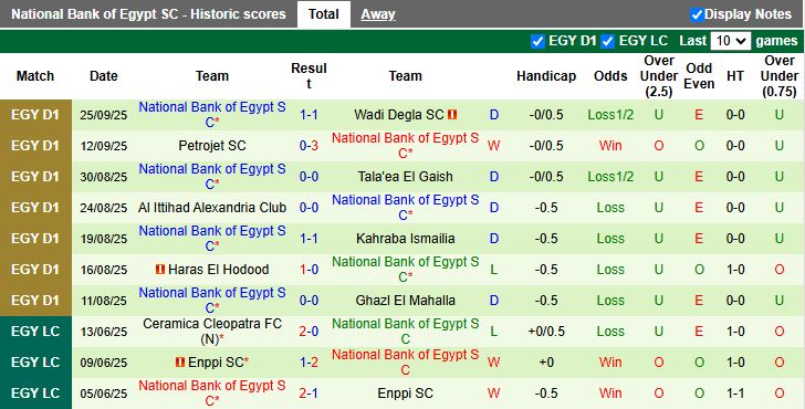 Nhận định Ismaily vs National Bank of Egypt 21h00 ngày 29/9: Khó thoát hiểm - Ảnh 3