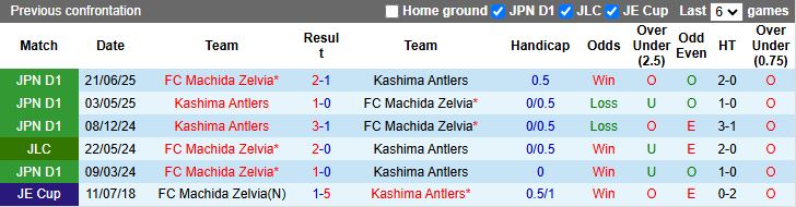 Nhận định Machida Zelvia vs Kashima Antlers 16h30 ngày 27/8: Thắng lợi vất vả - Ảnh 1