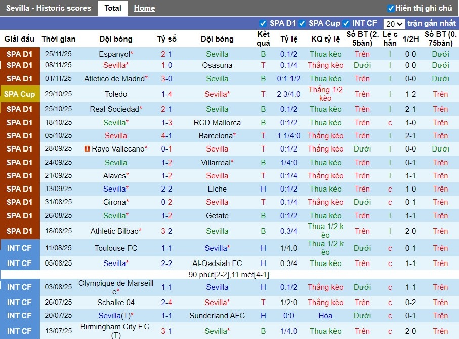 Nhận định Sevilla vs Real Betis, 22h15 ngày 30/11: Phong độ trái ngược - Ảnh 2