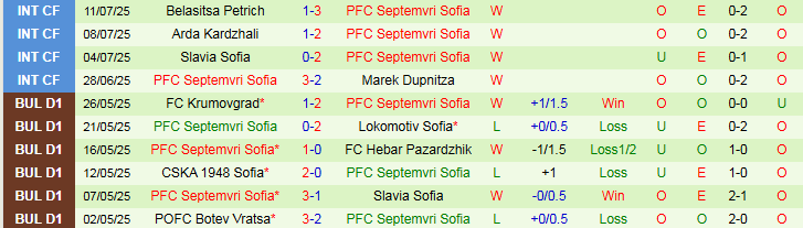 Nhận định, Soi kèo Ludogorets Razgrad vs Septemvri Sofia 0h00 ngày 20/7: Thử thách bất ngờ - Ảnh 3