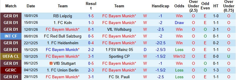 Nhận định Bayern Munich vs Saint-Gilloise 3h00 ngày 22/1: Sức mạnh khủng khiếp - Ảnh 2