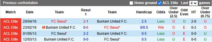 Nhận định FC Seoul vs Buriram United 17h00 ngày 30/9: Chủ nhà gặp khó - Ảnh 1