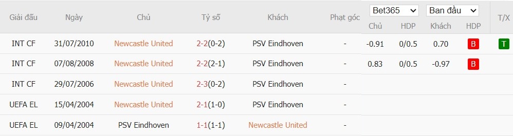 Nhật định phạt góc Newcastle vs PSV Eindhoven, 3h ngày 22/01 - Ảnh 6