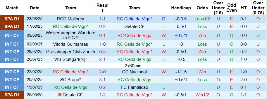 Nhận định Celta Vigo vs Real Betis 2h ngày 28/8: Thói quen khó bỏ - Ảnh 1