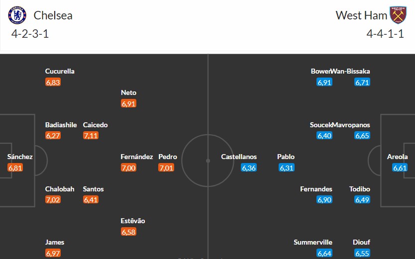 Nhật định phạt góc Chelsea vs West Ham, 0h30 ngày 01/02 - Ảnh 3