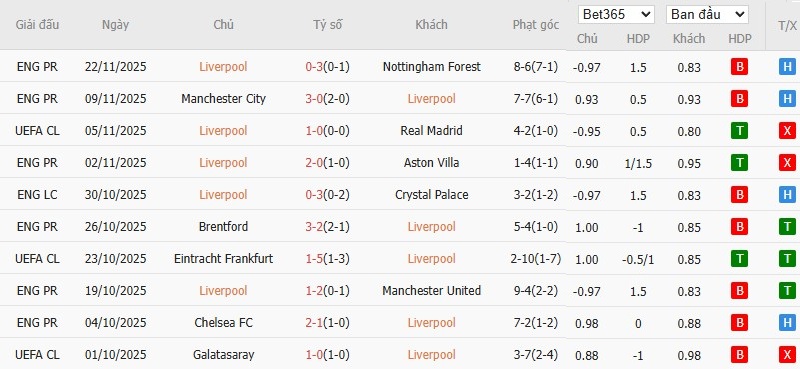 Nhật định phạt góc Liverpool vs PSV Eindhoven, 3h ngày 27/11 - Ảnh 4