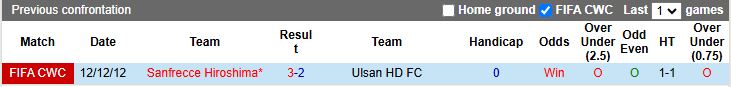 Nhận định Ulsan Hyundai vs Sanfrecce Hiroshima 17h00 ngày 21/10: Chủ nhà lép vế - Ảnh 1