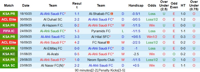 Nhận định Al-Ahli Saudi vs Al-Gharafa, 1h15 ngày 21/10: Mưa bàn thắng - Ảnh 3