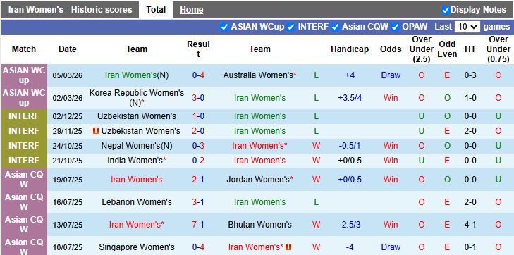 Nhận định Nữ Iran vs Nữ Philippines 16h00 ngày 8/3: Hy vọng cuối cùng - Ảnh 2