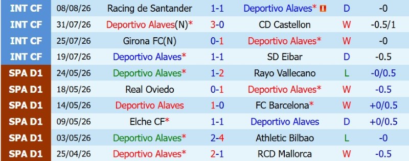 Nhật định phạt góc Alaves vs Getafe, 0h30 ngày 16/8 - Ảnh 3