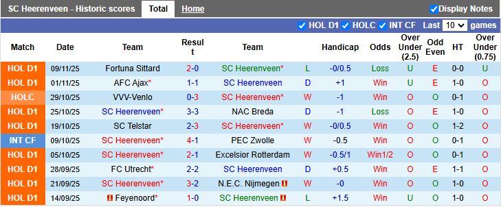 Nhận định Heerenveen vs AZ Alkmaar 18h15 ngày 23/11: 3 điểm bất ngờ - Ảnh 2