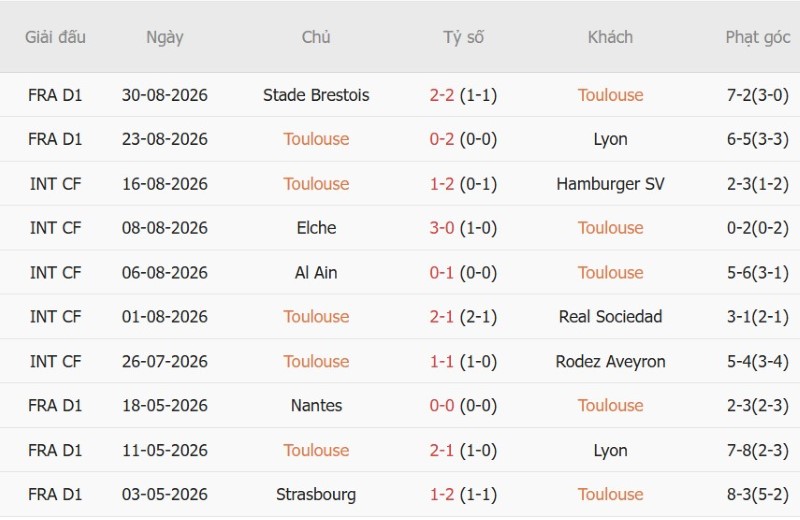 Nhật định phạt góc Toulouse vs Lille, 1h45 ngày 3/9 - Ảnh 3