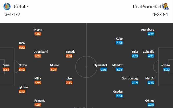 Nhật định phạt góc Getafe vs Real Sociedad, 3h ngày 10/01 - Ảnh 3