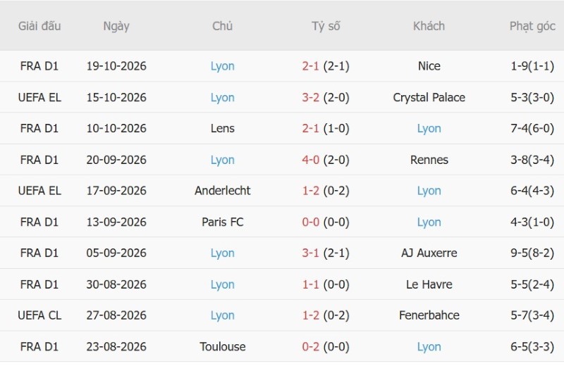 Nhật định phạt góc Hoffenheim vs Lyon, 02h00 ngày 23/10 - Ảnh 4