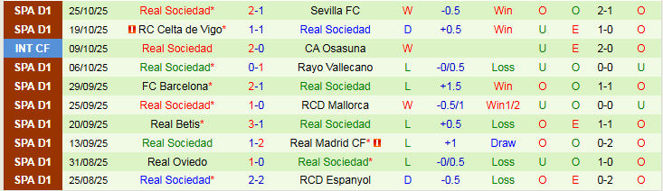 Nhận định Negreira vs Real Sociedad 3h00 ngày 29/10: Thử thách quá lớn - Ảnh 3