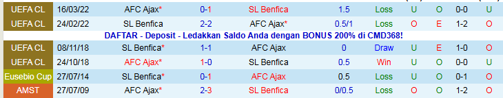 Nhận định Ajax vs Benfica 0h45 ngày 26/11: Trắng tay trên sân nhà - Ảnh 4