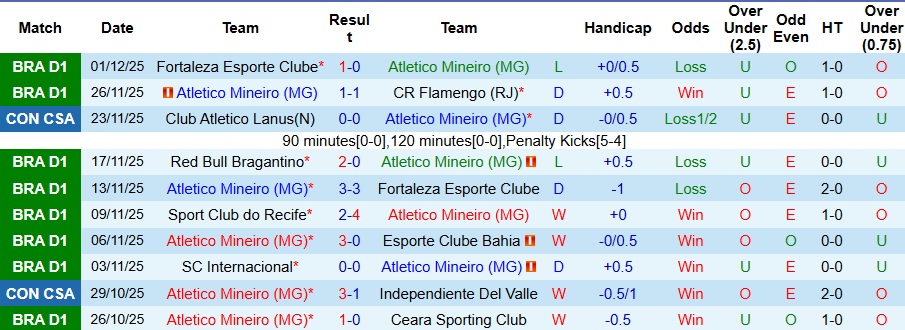 Nhận định Atletico Mineiro vs Palmeiras 7h30 ngày 4/12: Bất phân thắng bại - Ảnh 1