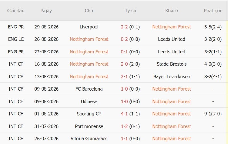 Nhật định phạt góc Nottingham vs Tottenham, 21h00 ngày 5/9 - Ảnh 3