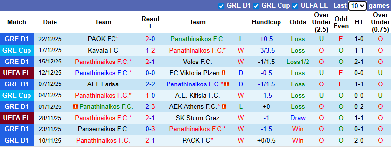 Nhận định Panathinaikos vs Panserraikos 2h ngày 12/1: Mở tiệc trên sân nhà - Ảnh 1