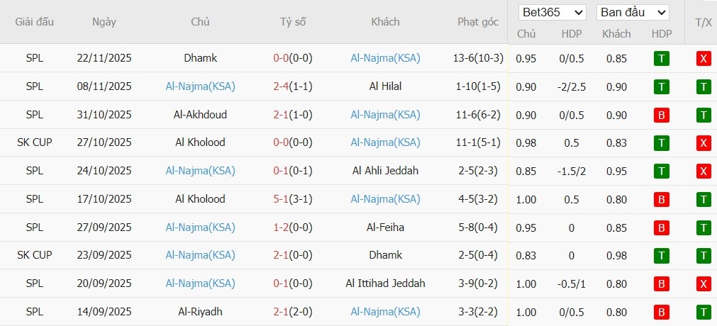 Nhật định phạt góc Neom Sports vs Al Najma, 0h30 ngày 26/12 - Ảnh 3