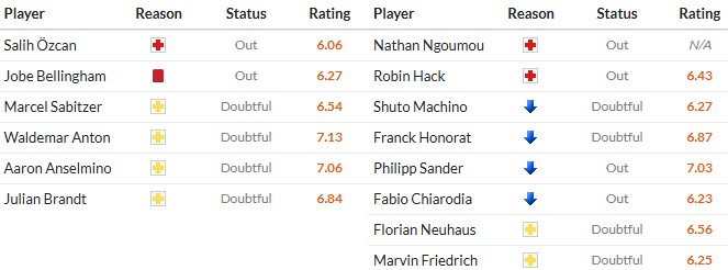 Nhật định phạt góc Dortmund vs Monchengladbach, 2h30 ngày 20/12 - Ảnh 2