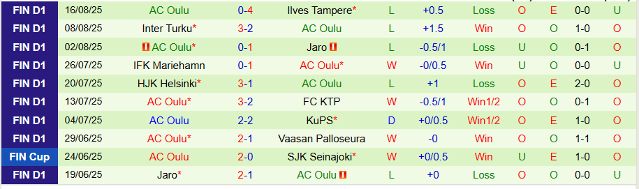Nhận định, Soi kèo HJK Helsinki vs AC Oulu, 23h00 ngày 21/8: Tiếp đà vươn lên - Ảnh 4