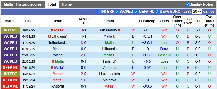 Nhận định Malta vs Hà Lan 1h45 ngày 10/10: Mở tiệc bàn thắng - Ảnh 1