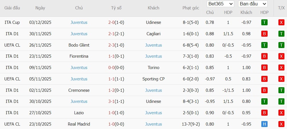 Nhật định phạt góc Napoli vs Juventus, 2h45 ngày 08/12 - Ảnh 3