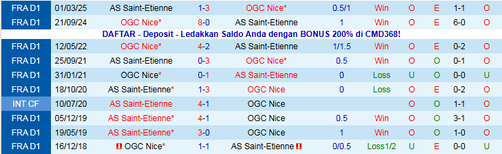 Nhận định Nice vs AS Saint-Etienne 20h45 ngày 21/12: Chủ nhà trở lại - Ảnh 4