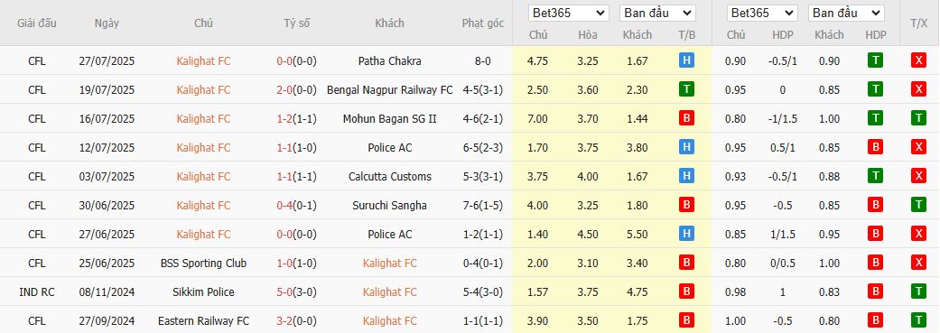 Nhận định, Soi kèo Kalighat Milan Sangha vs Kalighat Sports Lovers 16h30 ngày 5/8: Ưu thế quan trọng - Ảnh 1