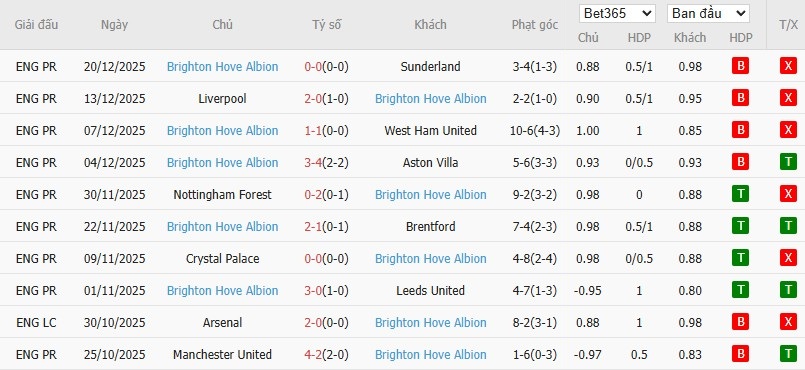 Nhật định phạt góc Arsenal vs Brighton, 22h ngày 27/12 - Ảnh 5