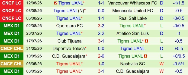 Nhật định phạt góc Atlas vs Tigres, 10h10 ngày 16/8 - Ảnh 4