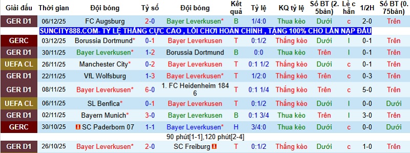 Nhận định Leverkusen vs Newcastle 3h00 ngày 11/12: 3 điểm cho chủ nhà - Ảnh 3