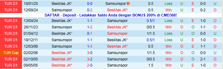 Nhận định Besiktas vs Samsunspor 21h00 ngày 23/11: Thử thách cho chủ nhà - Ảnh 4