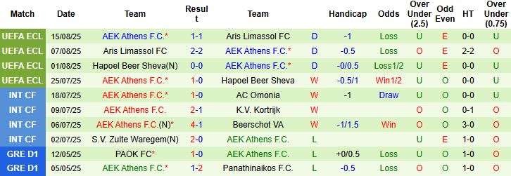 Nhận định, Soi kèo Anderlecht vs AEK Athens 01h00 ngày 22/08: Tin vào chủ nhà - Ảnh 2