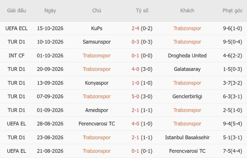 Nhật định phạt góc Trabzonspor vs Besiktas, 00h00 ngày 20/10 - Ảnh 3