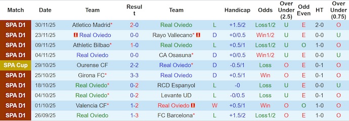 Nhận định Real Oviedo vs Mallorca 3h ngày 6/12: Ca khúc khải hoàn - Ảnh 1