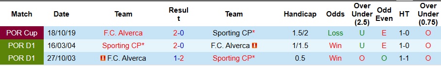 Nhận định Sporting CP vs Alverca 3h15 ngày 29/10: Chiến thắng vất vả - Ảnh 3