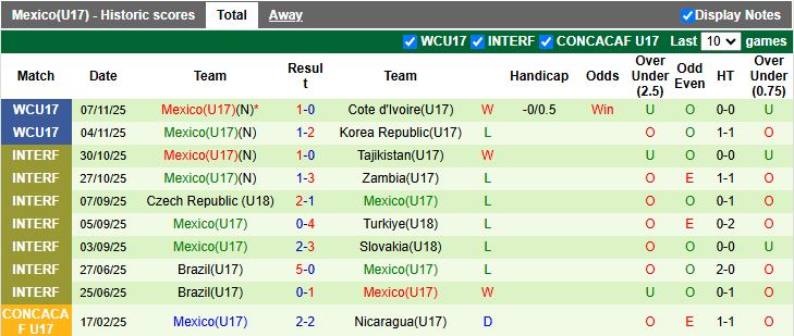 Nhận định U17 Thụy Sĩ vs U17 Mexico 19h30 ngày 10/11: Dễ chia điểm - Ảnh 3
