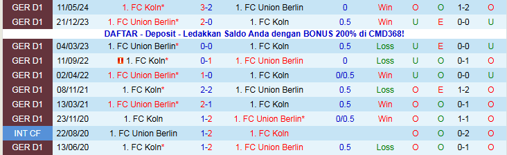 Nhận định Koln vs Union Berlin 21h30 ngày 20/12: Khó cho chủ nhà - Ảnh 4