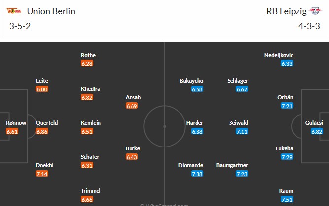 Nhật định phạt góc Union Berlin vs RB Leipzig, 2h30 ngày 13/12 - Ảnh 3