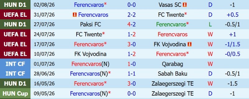 Nhật định phạt góc Ferencvaros vs Gornik Zabrze, 1h15 ngày 6/8 - Ảnh 3