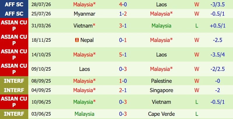 Nhật định phạt góc Thái Lan vs Malaysia, 20h00 ngày 1/8 - Ảnh 4
