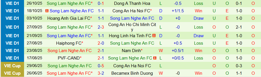 Nhận định Đà Nẵng vs SLNA, 18h00 ngày 1/11: Kịch bản lặp lại - Ảnh 1