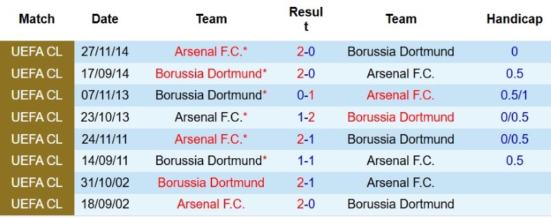 Nhật định phạt góc Arsenal vs Dortmund, 20h00 ngày 9/8 - Ảnh 5