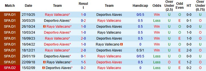 Nhận định Alaves vs Vallecano 03h00 ngày 15/01 - Ảnh 4