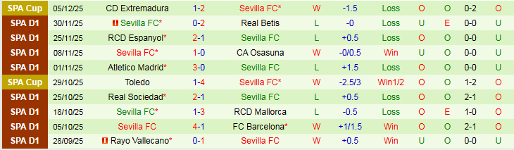 Nhận định Valencia vs Sevilla 22h15 ngày 7/12: Khó thua trên sân nhà - Ảnh 3